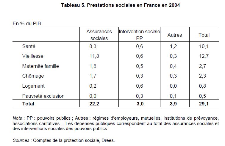 Faut Il Réduire La Dette Publique De La France Stmg
